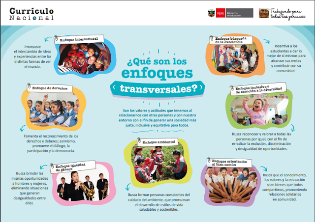 ENFOQUES TRANSVERSALES, VALORES Y ACTITUDES