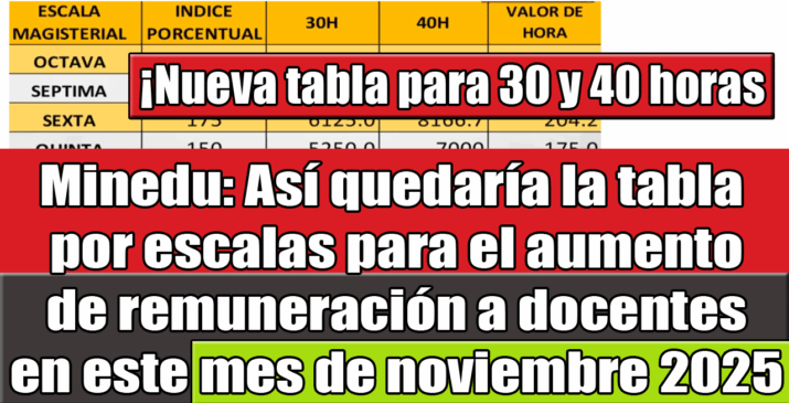 Así Quedaría la Nueva Tabla de Sueldos por Escala