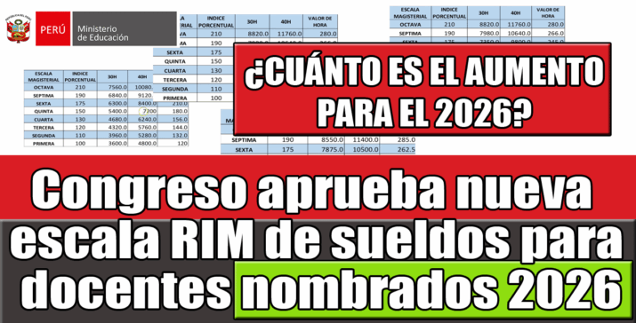 Congreso Aprueba la NUEVA Escala RIM de Sueldos para Docentes Nombrados