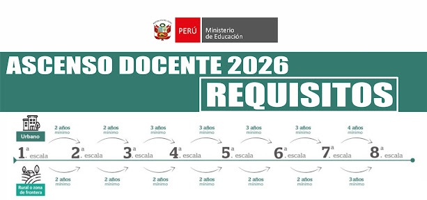 Requisitos obligatorios para el Concurso de Ascenso Docente 2026